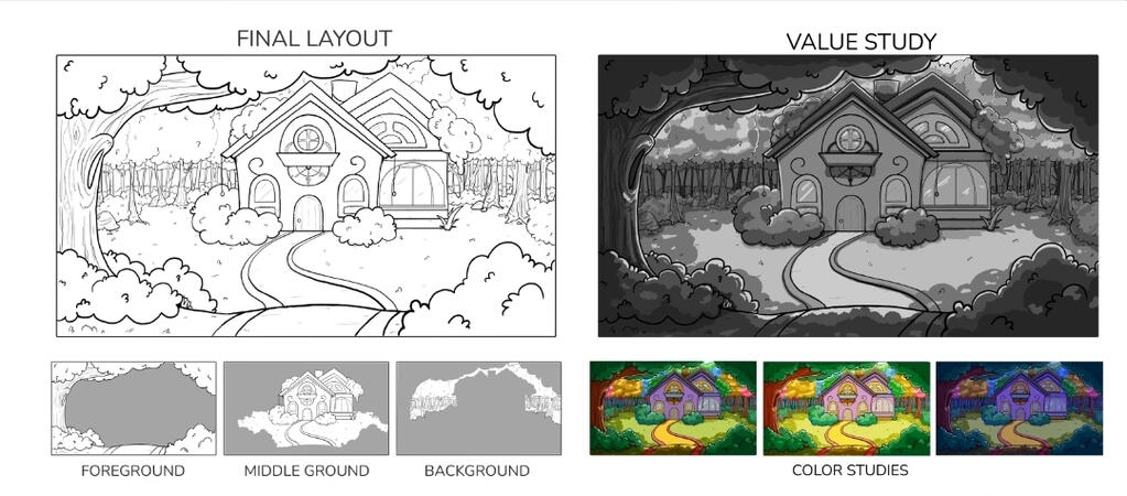 Rosa's Home: Exterior Assets/planning